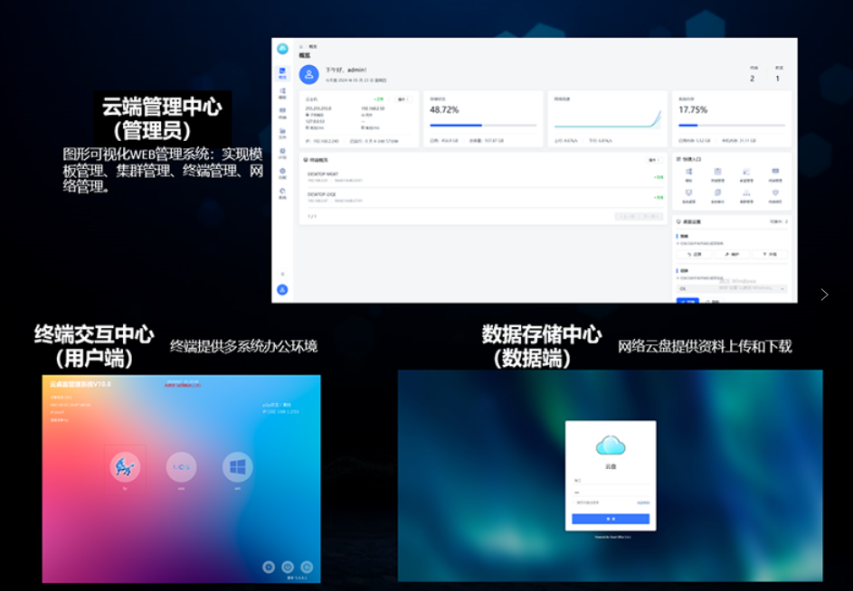 信创云桌面管理系统